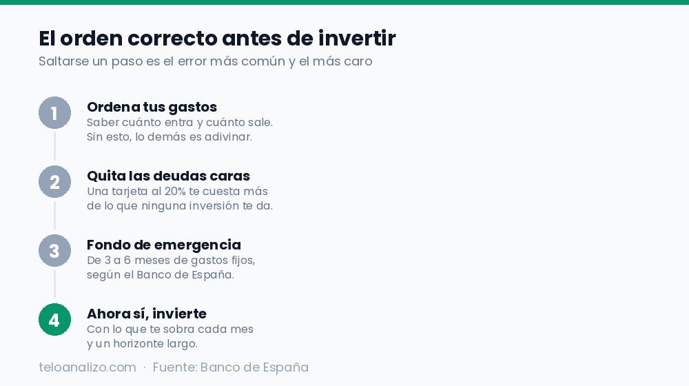 Los cuatro pasos antes de empezar a invertir: ordenar gastos, quitar deudas caras, fondo de emergencia e invertir