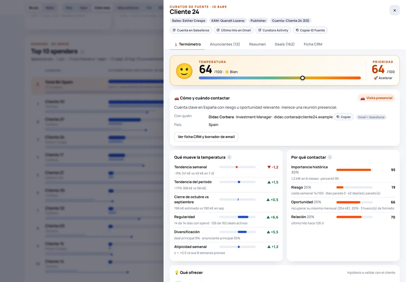 Ficha de cliente del CRM de Atlas con temperatura, motivos de contacto y qué ofrecer (datos ficticios)