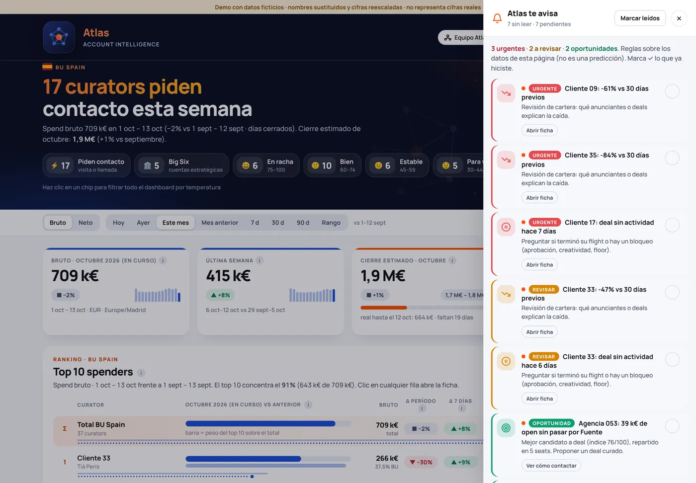Panel de avisos de Atlas con alertas urgentes, cosas a revisar y oportunidades (datos ficticios)